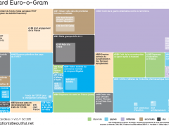 Datavision ou le design de l’information :  en un coup d’oeil, comprendre